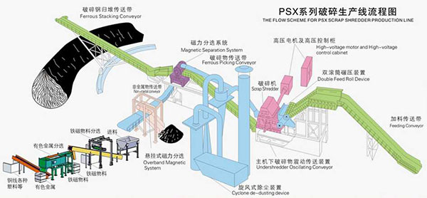 彩鋼瓦破碎機