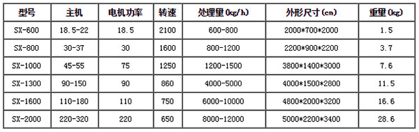 廢舊汽車破碎機