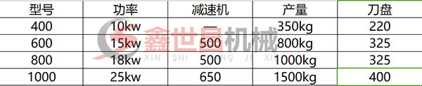 撕碎機參數